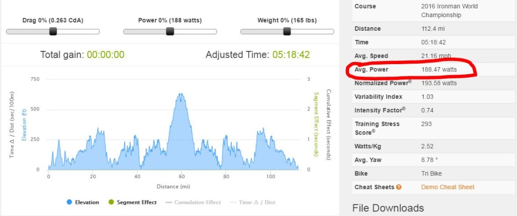  Il risultato definitivo della gara di Kona